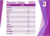 Payments of pension during year 2026